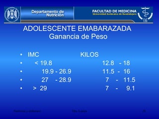 ADOLESCENTE EMABARAZADA  Ganancia de Peso IMC  KILOS < 19.8  12.8  - 18 19.9 - 26.9  11.5  -  16  27  - 28.9  7  -  11.5 >  29  7  -  9.1 