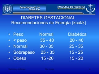DIABETES GESTACIONAL  Recomendaciones de Energía (kcal/k) Peso  Normal  Diabética < peso  35 - 40  20 - 40 Normal  30 - 35  25 - 35 Sobrepeso  25 - 35  15 - 25  Obesa  15 -20  15 - 20  