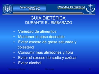 GUÍA DIETÉTICA  DURANTE EL EMBARAZO Variedad de alimentos Mantener el peso deseable Evitar exceso de grasa saturada y  colesterol Consumir más almidones y fibra Evitar el exceso de sodio y azúcar Evitar alcohol 