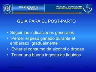 GUÍA PARA EL POST-PARTO Seguir las indicaciones generales Perder el peso ganado durante el  embarazo  gradualmente Evitar el consumo de alcohol o drogas Tener una buena ingesta de líquidos 