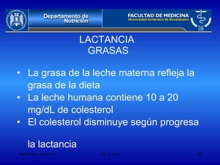 LACTANCIA  GRASAS La grasa de la leche materna refleja la  grasa de la dieta  La leche humana contiene 10 a 20  mg/dL de colesterol El colesterol disminuye según progresa  la lactancia 