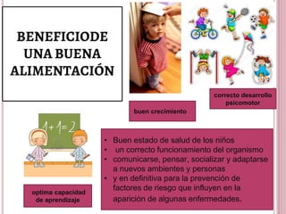optima capacidad
de aprendizaje
buen crecimiento
• Buen estado de salud de los niños
• un correcto funcionamiento del organismo
• comunicarse, pensar, socializar y adaptarse
a nuevos ambientes y personas
• y en definitiva para la prevención de
factores de riesgo que influyen en la
aparición de algunas enfermedades.
correcto desarrollo
psicomotor
BENEFICIODE
UNA BUENA
ALIMENTACIÓN
 