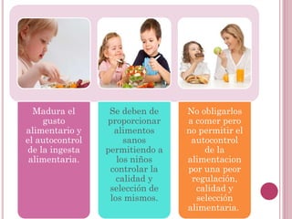 Madura el
gusto
alimentario y
el autocontrol
de la ingesta
alimentaria.
Se deben de
proporcionar
alimentos
sanos
permitiendo a
los niños
controlar la
calidad y
selección de
los mismos.
No obligarlos
a comer pero
no permitir el
autocontrol
de la
alimentacion
por una peor
regulación,
calidad y
selección
alimentaria.
 