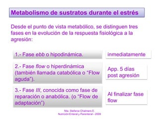 Nutrición Respuesta MetabóLica Nutricional En El Paciente CríTico | PDF
