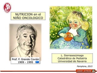 CANCER - NUTRICION
L. Sierrasesúmaga
Catedrático de Pediatría
Universidad de Navarra
Pamplona, 2015
NUTRICION en el
NIÑO ONCOLOGICO
Prof. F. Grande Covián
1909 - 1995
 