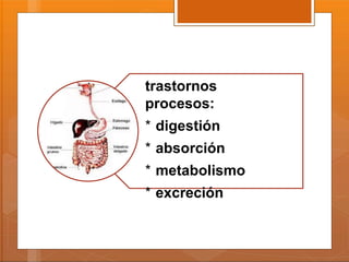trastornos
procesos:
* digestión
* absorción
* metabolismo
* excreción
 