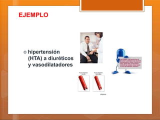  hipertensión
(HTA) a diuréticos
y vasodilatadores
EJEMPLO
 