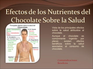 Vista de los principales efectos sobre la salud atribuidos al chocolate. Aunque el chocolate es comúnmente ingerido por placer, existen efectos benéficos sobre la salud asociados al consumo de chocolate.  Contraindicaciones Beneficios 