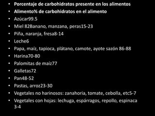 • Porcentaje de carbohidratos presente en los alimentos
• Alimento% de carbohidratos en el alimento
• Azúcar99.5
• Miel 82Banano, manzana, peras15-23
• Piña, naranja, fresa8-14
• Leche6
• Papa, maíz, tapioca, plátano, camote, ayote sazón 86-88
• Harina70-80
• Palomitas de maíz77
• Galletas72
• Pan48-52
• Pastas, arroz23-30
• Vegetales no harinosos: zanahoria, tomate, cebolla, etc5-7
• Vegetales con hojas: lechuga, espárragos, repollo, espinaca
3-4
 