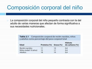 Composición corporal del niño
 La composición corporal del niño pequeño contrasta con la del
adulto de varias maneras que afectan de forma significativa a
sus necesidades nutricionales.
 
