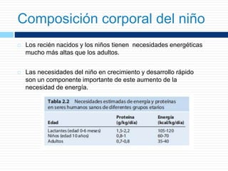 Composición corporal del niño
 Los recién nacidos y los niños tienen necesidades energéticas
mucho más altas que los adultos.
 Las necesidades del niño en crecimiento y desarrollo rápido
son un componente importante de este aumento de la
necesidad de energía.
 