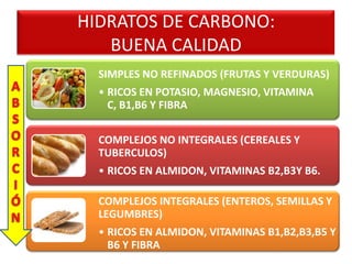 HIDRATOS DE CARBONO:
BUENA CALIDAD
SIMPLES NO REFINADOS (FRUTAS Y VERDURAS)
• RICOS EN POTASIO, MAGNESIO, VITAMINA
C, B1,B6 Y FIBRA
COMPLEJOS NO INTEGRALES (CEREALES Y
TUBERCULOS)
• RICOS EN ALMIDON, VITAMINAS B2,B3Y B6.
COMPLEJOS INTEGRALES (ENTEROS, SEMILLAS Y
LEGUMBRES)
• RICOS EN ALMIDON, VITAMINAS B1,B2,B3,B5 Y
B6 Y FIBRA
 