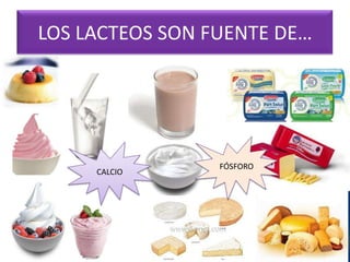 LOS LACTEOS SON FUENTE DE…
CALCIO
FÓSFORO
 