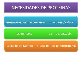 NECESIDADES DE PROTEINAS
SEDENTARIOS O ACTIVIDAD LIGERA 1,2 – 1,5 GR./KG/DÍA
DEPORTISTAS 1,5 - 2 GR./KG/DÍA
LUEGO DE UN PARTIDO 3 - 4 Gr. DE HC/1 Gr. PROTEÍNA/ KG
 
