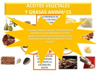 ACEITES VEGETALES
Y GRASAS ANIMALES
EL AUMENTO DE
TEMPERATURA
DISMINUYE LA
CALIDAD DEL
ACEITE
LA PRESENCIA DE
OMEGA 3 EN PESCADOS
ES PORQUE SON GRASAS
QUE PEMANECEN
LIQUIDAS A BAJAS
TEMPERATURASSE LLAMA GRASA A LAS QUE A TEMPERATURA
AMBIENTE SE ENCUENTRAN EN ESTADO
SOLIDO, SE LLAMA ACEITES A LOS QUE A ESA
TEMPERATURA SE ENCUENTRAN EN ESTADO
LIQUIDO.
 