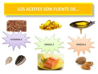 LOS ACEITES SON FUENTE DE…
OMEGA 3 OMEGA 6
VITAMINA E
 