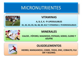 MICRONUTRIENTES
VITAMINAS
A, D, E, K.  LIPOSULUBLES
B1, B2, B3, B5, B6, B8, B9, B12 Y VITAMINA C.HIDROSOLUBLES
MINERALES
CALCIO , FÓFORO, MAGNESIO, POTASIO, SODIO, CLORO Y
AZUFRE
OLIGOELEMENTOS
HIERRO, MANGANESO, COBRE, YODO, ZINC, COBALTO, FLU
OR Y SELENIO.
 