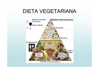 DIETA VEGETARIANA
 