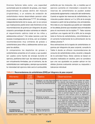 Diversos factores tales como: una capacidad                                  preferido por los músculos. Así, a medida que el
aumentada para la oxidación de grasas, una mayor                             ejercicio aumenta en intensidad o duración las
disponibilidad de grasas dentro del músculo                                  reservas de carbohidratos se pueden acabar
(triglicéridos), o un sistema de oxidación de                                produciendo agotamiento o reducción del rendimiento.
carbohidratos menos desarrollado parecen estar                               Cuando se agotan las reservas de carbohidratos, los
involucrados en estas diferencias           6,27,40.   Sin embargo,          músculos pueden obtener un 5 a 10% de la energía
independientemente de la causa, aún no se conoce                             necesaria a partir de las proteínas o los aminoácidos.
que implicaciones podría tener este fenómeno en las                          Pero ésta es una respuesta que podría ser indeseable
recomendaciones de gramos por kilogramo de peso                              en los atletas jóvenes que necesitan esos aminoácidos
corporal o porcentajes de estos nutrientes en relación                       para el crecimiento de los tejidos 31. Tales razones
al requerimiento calórico total en los niños y                               justifican una ingesta del 50 a 60% de la energía
adolescentes activos        3.   Por estas razones y por las                 total en forma de carbohidratos, convirtiéndose en
escasas investigaciones en el área, aún se emplean                           el nutriente fundamental de la alimentación de los
recomendaciones muy similares de grasas y                                    atletas jóvenes 9.
carbohidratos para niños y adolescentes activos que                          Para estimaciones de la ingesta de carbohidratos en
para los adultos.                                                            gramos por kilogramo de peso corporal, consulte la
Si comparamos los depósitos de grasas y                                      Tabla 6 donde se ofrecen recomendaciones de
carbohidratos presentes en el cuerpo y que pueden                            consumo de carbohidratos antes, durante y después
ser usados como fuente de energía durante el                                 de la actividad física. Estos valores se basan en
ejercicio, podríamos decir que las reservas de grasas                        estudios realizados en adultos, pero se considera
son virtualmente ilimitadas; por el contrario, las de                        que una vez ajustados se puedan aplicar en los
carbohidratos son restringidas y siempre que aumente                         atletas jóvenes evaluando siempre su respuesta y
la intensidad del ejercicio éste será el combustible                         tolerancia individual.


TABLA 6. Recomendaciones de carbohidratos (CHO) por kilogramo de peso corporal
                                   Gramos
                                    de CHO
    Momento                        por peso            Objetivo                          Observaciones
                                   corporal
                                                   Mantener una alta disponibilidad En las mujeres y en los niños pueden ser útiles
                                                   de CHO en los músculos para los valores más bajos (5-7g) debido al menor
    Alimentación                   5 - 10 g        soportar los entrenamientos      requerimiento de calorías y/o al volumen de la
    general
                                                                                    dieta. Los valores superiores (8-10 g) pueden
                                                                                    ser útiles en adolescentes mayores antes de
                                                                                    eventos de larga duración (1 a 3 h).
                                                   Aumentar disponibilidad          Se podría usar el valor más alto si las comidas
    Antes                                          de CHO antes del ejercicio       anteriores han sido bajas en carbohidratos o si
    del ejercicio (2-3 horas)       1-4g
                                                                                    hubo un período largo de ayuno. En ese caso
                                                                                    requerirá más tiempo para la digestión.
                                                   Mantener el aporte                    Ajustar a la actividad: en ejercicios prolongados
                                                   de glucosa durante el ejercicio       sin interrupciones como triatlón, carrera y ciclismo
                                   0,5 - 0,1 g                                           o en deportes intermitentes como fútbol o
    Durante
    el ejercicio                 x cada minuto                                           baloncesto se pueden usar bebidas deportivas
                                   de ejercicio                                          que contienen carbohidratos. Entre series de
                                                                                         eventos como natación, esgrima, etc; también
                                                                                         se pueden incluir alimentos sólidos (ej, galletas,
                                                                                         frutas secas, etc).
    Inmediatamente                                 Rápida recuperación                   Esta cantidad puede repetirse en el transcurso
                                   1 - 1,5 g       después del ejercicio                 de 2 h después del ejercicio, hasta llegar a la
    después del ejercicio
                                                                                         próxima comida.
Adaptado de Burke y Deakin, 2000     10,   Hargreaves, 1999   18   y Coyle, 1997   13.




                                                                      8
 