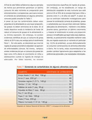 Al final de este folleto señalaremos algunos ejemplos        recomendaciones específicas de ingesta de grasas.
de menús que permitirían garantizar un óptimo                Sin embargo, se ha establecido un rango de
consumo de este nutriente en preparación para                distribución aceptable de este nutriente que está
entrenamientos o competencias, pero para conocer             entre el 20 al 35% de la energía total para niños y
el contenido de carbohidratos en algunos alimentos           jóvenes entre 4 y 18 años de edad15. A pesar de
comunes puede consultar la Tabla 7.                          que se continúan realizando investigaciones para
A pesar de que los carbohidratos deben estar                 conocer la combinación correcta de proteínas, grasas
presentes en la alimentación en una mayor proporción,        y carbohidratos que nos permitan estimular hábitos
las grasas no deben eliminarse de la dieta. En el            adecuados de alimentación, mantener a los atletas
medio deportivo existe la tendencia de tratar de             jóvenes sanos, garantizar un óptimo crecimiento
reducir el consumo de grasas en la alimentación a            y mejorar el rendimiento no existe una proporción
su mínima expresión. Sin embargo, no existen                 precisa e inmodificable que logre todos esos objetivos.
evidencias científicas de que un consumo de grasa            Además, es prácticamente imposible mantener cada
inferior al 20 % sea una ventaja para el rendimiento         día una ingesta exacta de un nutriente en particular
físico 1. Por otra parte, se desconoce que nivel de          (ej. 12,5% de proteínas), ya que afortunadamente
ingesta de grasas prevendría la obesidad o la aparición      se consumen combinaciones de alimentos diferentes
de enfermedades crónicas. Así mismo, tampoco                 a diario. Por lo tanto, estas recomendaciones se
existen evidencias de que un consumo de grasas tan           pueden cambiar ligeramente para adaptarlas a las
bajo como 21% afecte el crecimiento en niños y               preferencias personales y las necesidades individuales.
adolescentes cuando la ingesta de energía es
adecuada. Por tales razones, no existen



                 Tabla 7. Contenido de carbohidratos de algunos alimentos comunes

                   ALIMENTO                                  CONTENIDO DE CARBOHIDRATOS
                   Arepa Asada (1 Ud. Med, 100 g)                                              44
                   Arroz (1 taza, 200 g)*                                                      49
                   Caraotas negras (1/2 Tz, 140 g)                                             16
                   Cambur (1 Ud, 140 g)                                                        24
                   Galletas de soda (1 paq, 30 g)                                              22
                   Hojuelas de Maíz (1 taza, 30 g)                                             25
                   Pan (1 reb 20 g)                                                            10
                   Papa (1 Ud. Med, 100 g)                                                     17
                   Pasta (1Taza, 200 g)                                                        50
                   Plátano horneado (1/2 Ud, 140 g)                                            60

                 Adaptado de: Instituto Nacional de Nutrición, 200121 o empaque de los alimentos.




                                                       9
 