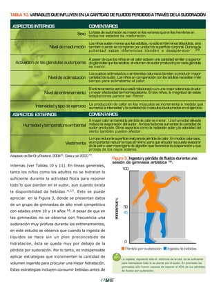 TABLA 10. VARIABLES QUE INFLUYEN EN LA CANTIDAD DE FLUIDOS PERDIDOS A TRAVÉS DE LA SUDORACIÓN

 ASPECTOS INTERNOS                                     COMENTARIOS
                                               Sexo La tasalos sudoración es mayor en los varones que en las hembras en
                                                    todos
                                                            de
                                                               estados de maduración.

                                                       Los niños sudan menos que los adultos, no sólo en términos absolutos, sino
                           Nivel de maduración también cuando se comparan por unidad de superficie corporal. Durante la
                                                       pubertad estas diferencias tienden a desaparecer                                           28 .


                                                       A pesar de que los niños en el calor activan una cantidad similar o superior
   Activación de las glándulas sudoríparas de glándulas que los adultos, el volumen de sudor producido por cada glándula
                                                       es menor.
                                                       Los sujetos aclimatados a ambientes calurosos tienden a producir mayor
                          Nivel de aclimatación cantidad de sudor. Los niños en comparación con los adultos necesitan más
                                                       tiempo para aclimatarse al calor.

                                              El entrenamiento aeróbico está relacionado con una mejor tolerancia al calor
                       Nivel de entrenamiento y mayor efectividad termorregulatoria. En los niños, la magnitud de estas
                                                       adaptaciones parece ser menor.

                 Intensidad y tipo de ejercicio La producción de calor en los músculos se incrementa a medida que
                                                aumenta la intensidad y la cantidad de músculos involucrados en el ejercicio.
 ASPECTOS EXTERNOS                                     COMENTARIOS
                                                       A mayor calor ambiental la pérdida de calor es menor. Una humedad elevada
        Humedad y temperatura ambiental reduce la evaporación del sudor. Ambos factores aumentan la cantidad de
                                                       sudor producido. Otros aspectos como la radiación solar y la velocidad del
                                                       viento también pueden afectar.

                                                 La ropa reduce la superficie real para la pérdida de calor. En medios calurosos,
                                      Vestimenta es importante reducir la ropa al mínimo para que el sudor se pueda evaporar
                                                 de la piel o usar ropa ligera de algodón que favorezca la evaporación y que
                                                 proteja de los rayos solares.
Adaptado de Bar-Or y Rowland, 2004 6; Casa y col. 2000 11.
                                                                      Figura 3. Ingesta y pérdida de fluidos durante una
                                                                      sesión de gimnasia artística 16.
internas (ver Tablas 10 y 11). En líneas generales,
                                                                                       100
tanto los niños como los adultos no se hidratan lo
suficiente durante la actividad física para reponer
todo lo que pierden en el sudor, aun cuando exista
la disponibilidad de bebidas 4,17 . Esto se puede
apreciar en la Figura 3, donde se presentan datos
                                                                        PORCENTAJE %




de un grupo de gimnastas de alto nivel competitivo
                                                                                        50
con edades entre 10 y 14 años 16. A pesar de que en                                     45
las gimnastas no se observa con frecuencia una
sudoración muy profusa durante los entrenamientos,
en este estudio se observa que cuando la ingesta de
líquidos se hace sin un plan preconcebido de
                                                                                         0
hidratación, ésta se queda muy por debajo de la
pérdida por sudoración. Por lo tanto, es indispensable                                   Pérdida por sudoración            Ingesta de bebidas

aplicar estrategias que incrementen la cantidad de
                                                                                       La ingesta, siguiendo sólo el estímulo de la sed, no es suficiente
volumen ingerido para procurar una mejor hidratación.                                  para reemplazar todo lo se pierde por el sudor. En promedio las
                                                                                       gimnastas sólo fueron capaces de reponer el 45% de sus pérdidas
Estas estrategias incluyen consumir bebidas antes de                                   de fluidos por sudoración.


                                                              17
 