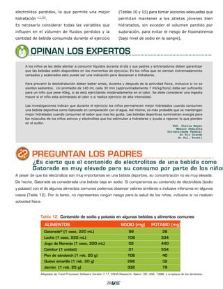 electrolitos perdidos, lo que permite una mejor                        (Tablas 10 y 11) para tomar acciones adecuadas que
hidratación   11,33.                                                   permitan mantener a los atletas jóvenes bien
Es necesario considerar todas las variables que                        hidratados, sin exceder el volumen perdido por
influyen en el volumen de fluidos perdidos y la                        sudoración, para evitar el riesgo de hiponatremia
cantidad de bebida consumida durante el ejercicio                      (bajo nivel de sodio en la sangre).


         OPINAN LOS EXPERTOS




                                                                                                            PhD. Flavia Meyer
                                                                                                              Médico Pediatra
                                                                                                         Universidade Federal
                                                                                                                do Rio Grande
                                                                                                               do Sul, Brasil




          PREGUNTAN LOS PADRES
           ¿Es cierto que el contenido de electrolitos de una bebida como
           Gatorade es muy elevado para su consumo por parte de los niños
A pesar de que los electrolitos son muy importantes en una bebida deportiva, su concentración no es muy elevada.
De hecho, Gatorade es considerada una bebida baja en sodio. Si comparamos su contenido de electrolitos (sodio
y potasio) con el de algunos alimentos comunes podemos observar valores similares e inclusive inferiores en algunos
casos (Tabla 12). Por lo tanto, no representan ningún riesgo para la salud de los niños, inclusive si no realizan
actividad física.



                Tabla 12. Contenido de sodio y potasio en algunas bebidas y alimentos comunes

                    ALIMENTOS                                           SODIO (mg)            POTASIO (mg)
                    Gatorade® (1 vaso, 220 mL)                                99                      26
                    Leche (1 vaso, 220 mL)                                   108                     334
                    Jugo de Naranja (1 vaso, 220 mL)                          02                     440
                    Cambur (1 unidad)                                         01                     554
                    Pan de sándwich (1 reb. 20 g)                            106                      40
                    Queso amarillo (1 reb. 20 g)                             286                      32
                    Jamón (1 reb. 25 g)                                      332                      79
                Adaptado de: Food Proccesor Software Versión 7.11, ESHA Research, Salem, OR. USA, 1998, o empaque de los alimentos.


                                                              20
 