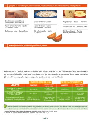 3. Ejemplos de alimentos para consumir entre comidas o después del entrenamiento y la competencia.




 Sándwich de queso blanco
 + Mermelada + Jugo de frutas                                     Avena con leche + Galletas                                    Yogurt simple + Pasas + 1 Manzana

 Yogurt simple + Cereal en hojuelas                                Arepa de Jamón + Leche
 + Frutas en trozos                                                achocolatada + Durazno                                       Panqueca con miel + Avena con leche


 Cachapa con queso + Jugo de frutas                               Cereal en hojuelas + Leche                                    Sándwich de pavo + Tomate
                                                                  + Cambur                                                      + Lechuga + Leche con cereal




  4. Pautas prácticas de hidratación para atletas jóvenes.




Debido a que la cantidad de sudor producido está influenciada por muchos factores (ver Tabla 10), no existe
un volumen de líquidos exacto que permita reponer los fluidos perdidos por sudoración en todos los atletas
jóvenes. Sin embargo, las siguientes pautas pueden ser de mucha utilidad:


                                                        NIÑOS MENORES DE 41Kg                                                NIÑOS MAYORES DE 41Kg
                                                                                         Medida práctica                                         Medida práctica
              MOMENTO                                    MILILITROS
                                                                                          aproximada
                                                                                                                             MILILITROS
                                                                                                                                                  aproximada
     ANTES DE LA ACTIVIDAD1                             90 a 180 mL
                                                                                       1/2 vaso a 1 vaso
                                                                                                                            180 a 360 mL
                                                                                                                                                    1a 2 vasos
              [1 hora antes]                                                              mediano                                                   medianos

     DURANTE LA ACTIVIDAD2                              90 a 150 mL
                                                                                       1/2 vaso a 1 vaso
                                                                                                                            180 a 270 mL
                                                                                                                                                  1 a 11/2 vasos
           [Cada 20 minutos]                                                              mediano                                                   medianos

                                                                                      1 vaso mediano por                                        11/2 vaso mediano
   DESPUÉS DE LA ACTIVIDAD1                        200 mL por cada
                                                                                         cada 200 g
                                                                                                                        300 mL por cada 200 g    por cada 200 g
 [Primeras 2 a 3 horas posteriores]               200 g de peso perdido                                                   de peso perdido
                                                                                       de peso perdido                                          de peso perdido



       Después del ejercicio es importante tomar líquido para compensar cualquier déficit de peso corporal (si hubo ganancia de peso, debe beber menos la próxima
       vez para evitar tomar más de lo perdido en el sudor). Como medida práctica considere que un trago de un niño es aproximadamente de 15 mL de líquido.

1 Adaptado de: National Atheltic Trainers. Fluid Replacement for Athletes, J Athletic Training 35 (2): 212-224, 2000.
2 Adaptado de: American Academy of Pediatrics. Pediatrics, 106 (1) 158-159, 2000.




                                                                                     23
 