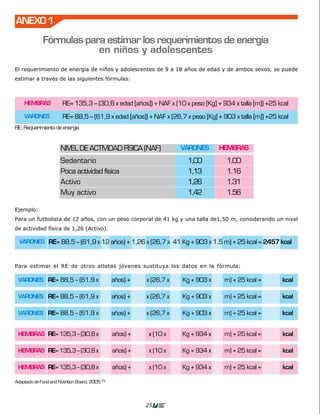 ANEXO 1

             Fórmulas para estimar los requerimientos de energía
                         en niños y adolescentes
El requerimiento de energía de niños y adolescentes de 9 a 18 años de edad y de ambos sexos, se puede
estimar a través de las siguientes fórmulas:



    HEMBRAS            RE= 135,3 – (30,8 x edad [años]) + NAF x (10 x peso [Kg] + 934 x talla [m]) +25 kcal

    VARONES            RE= 88,5 – (61,9 x edad [años]) + NAF x (26,7 x peso [Kg] + 903 x talla [m]) +25 kcal
RE: Requerimiento de energía



                      NIVEL DE ACTIVIDAD FÍSICA (NAF)                 VARONES      HEMBRAS

                      Sedentario                                       1,00         1,00
                      Poca actividad física                            1,13         1.16
                      Activo                                           1,26         1.31
                      Muy activo                                       1,42         1.56

Ejemplo:
Para un futbolista de 12 años, con un peso corporal de 41 kg y una talla de1,50 m, considerando un nivel
de actividad física de 1,26 (Activo).

  VARONES RE= 88,5 – (61,9 x 12 años) + 1,26 x (26,7 x 41 Kg + 903 x 1,5 m) + 25 kcal = 2457 kcal



Para estimar el RE de otros atletas jóvenes sustituya los datos en la fórmula:

 VARONES RE= 88,5 – (61,9 x                     años) +   x (26,7 x   Kg + 903 x    m) + 25 kcal =       kcal

 VARONES RE= 88,5 – (61,9 x                     años) +   x (26,7 x   Kg + 903 x    m) + 25 kcal =       kcal

 VARONES RE= 88,5 – (61,9 x                     años) +   x (26,7 x   Kg + 903 x    m) + 25 kcal =       kcal


 HEMBRAS RE= 135,3 – (30,8 x                    años) +    x (10 x    Kg + 934 x    m) + 25 kcal =       kcal

 HEMBRAS RE= 135,3 – (30,8 x                    años) +    x (10 x    Kg + 934 x    m) + 25 kcal =       kcal

 HEMBRAS RE= 135,3 – (30,8 x                    años) +    x (10 x    Kg + 934 x    m) + 25 kcal =       kcal

Adaptado de Food and Nutrition Board, 2005 15




                                                          25
 