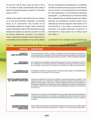 en el primer mes de vida y luego se reduce a 3% a                  de vida, la actividad es más espontánea y usualmente
los 12 meses de edad, manteniéndose bajo hasta el                  consiste en períodos breves de ejercicio intermitente,
período de desarrollo puberal, cuando se incrementa                por el contrario, en los adolescentes las actividades
hasta un 4%   15.                                                  son más organizadas y con frecuencia de naturaleza
                                                                   prolongada 6. Las diferencias en el nivel de actividad
Debido a que pueden existir diferencias muy amplias                física, especialmente en aquellos jóvenes que realizan
en el nivel de actividades realizadas, la actividad                deportes de competencia, también pueden estar
física, es el componente más variable de las                       afectadas por diversos aspectos relacionados con el
necesidades totales de energía. Estas variaciones                  entrenamiento y que deben considerarse para
pueden representar hasta el 50% del total de energía               garantizar una ingesta adecuada al planificar la
necesaria en sujetos muy activos o de sólo 10 a 15%                alimentación a largo plazo de un atleta joven
en jóvenes sedentarios. Inclusive si se comparan                   (ver Tabla 1).
niños y adolescentes también existen diferencias en
la naturaleza de las actividades. En la primera década             La estimación de la cantidad actual de calorías que


TABLA 1. Aspectos del entrenamiento que influyen en las necesidades de energía de atletas jóvenes

                    ASPECTOS      COMENTARIOS

                  ¿COMPITE?,      Cuando los jóvenes comienzan a competir y a medida que aumenta el nivel de la competencia se
      ¿NIVEL DE COMPETENCIA?      incrementa la frecuencia, intensidad o duración de los entrenamientos. Estos factores son directamente
                                  proporcionales al gasto de energía durante el ejercicio y aumentan a medida que el atleta se especializa.



                FRECUENCIA        El incremento de las necesidades de energía será proporcional al número de sesiones a la semana.
          DEL ENTRENAMIENTO       Es muy diferente el requerimiento calórico de un beisbolista que sólo juegue los fines de semana, al
                                  de un nadador que entrene 5 a 6 sesiones a la semana con días de sesiones dobles.



             DESARROLLO DE        Es probable que el gasto de energía disminuya a medida que el joven adquiera más habilidades y sea
        HABILIDADES MOTORAS       más eficiente en la ejecución de una actividad.




 COSTO DE ENERGÍA ESPECÍFICO      Puede variar ampliamente en función de la cantidad de músculos involucrados en la actividad . En los
  DEL DEPORTE PRACTICADO          deportes de equipo como el baloncesto o el fútbol, los esfuerzos requieren cambios abruptos en la
                                  posición del cuerpo (saltar, driblar, etc) y cambios de velocidad (aceleración y desaceleración).
                                  En deportes de resistencia como la natación o la carrera los patrones de movimientos son relativamente
                                  homogéneos. Ambos tipos de ejercicio afectan las necesidades de energía de manera diferente
                                  (Ver anexo 2 ).




          POSICIÓN DENTRO         A pesar de que se recomienda que los atletas jóvenes sean expuestos a diferentes estímulos (deportes),
     DEL DEPORTE PRACTICADO       a medida que se perfeccionan en una posición o especialidad esto influye en la cantidad y el tipo de
                                  movimientos desarrollados dentro de la sesión de entrenamientos (Ej. Un arquero o un delantero
                                  en fútbol).




        CAMBIOS POTENCIALES       Cuando realizan entrenamientos de alta intensidad es posible que para compensar su equilibrio calórico
        EN LA ACTIVIDAD FÍSICA    realicen menos actividad física espontánea o la hagan a un nivel mas bajo de intensidad 6.
                ESPONTÁNEA



                                                           2
 