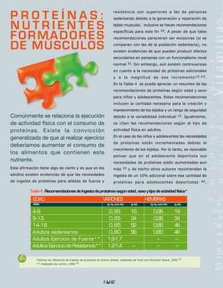 resistencia son superiores a las de personas
PROTEÍNAS:                                                               sedentarias debido a la generación y reparación de

NUTRIENTES                                                               tejido muscular, inclusive se hacen recomendaciones
                                                                         específicas para este fin 24. A pesar de que tales
FORMADORES                                                               recomendaciones parecieran ser excesivas (si se

DE MÚSCULOS                                                              comparan con las de la población sedentaria), no
                                                                         existen evidencias de que puedan producir efectos
                                                                         secundarios en personas con un funcionalismo renal
                                                                         normal 32. Sin embargo, aún existen controversias
                                                                         en cuanto a la necesidad de proteínas adicionales
                                                                         y a la magnitud de ese incremento 1 5 , 4 5 .
                                                                         En la Tabla 4 se puede apreciar un resumen de las
                                                                         recomendaciones de proteínas según edad y sexo
                                                                         para niños y adolescentes. Estas recomendaciones
                                                                         incluyen la cantidad necesaria para la creación y
                                                                         mantenimiento de los tejidos y un rango de seguridad
Comúnmente se relaciona la ejecución                                     debido a la variabilidad individual 15. Igualmente,
de actividad física con el consumo de                                    se citan las recomendaciones según el tipo de

proteínas. Existe la convicción                                          actividad física en adultos.
                                                                         En el caso de los niños y adolescentes las necesidades
generalizada de que al realizar ejercicio
                                                                         de proteínas están incrementadas debido al
deberíamos aumentar el consumo de
                                                                         crecimiento de los tejidos. Por lo tanto, es razonable
los alimentos que contienen este
                                                                         pensar que en el adolescente deportista sus
nutriente.                                                               necesidades de proteínas estén aumentadas aun
Esta afirmación tiene algo de cierto y es que en los                     más 23 y de hecho otros autores recomiendan la
adultos existen evidencias de que las necesidades                        ingesta de un 10% adicional sobre esa cantidad de
de ingesta de proteínas para atletas de fuerza y                         proteínas para adolescentes deportistas 45 .

          Tabla 4. Recomendaciones de ingesta de proteínas según edad, sexo y tipo de actividad física*

            EDAD                                                VARONES                          HEMBRAS
            AÑOS                                                    (g/kg. peso día)   (g.día)      (g/kg. peso día)   (g.día)


            4-8                                                      0,95              19             0,95             19
            9-13                                                     0,95              34             0,95             34
            14-18                                                    0,85              52             0,85             46
            Adultos sedentarios                                      0,80              56             0,80             46
            Adultos Ejercicio de Fuerza**                           1,6-1,7             -               --              --
            Adultos Ejercicio de Resistencia**                      1,2-1,4             --              --              --

              *Valores de referencia de ingesta de proteínas de buena calidad, adaptado de Food and Nutrition Board, 2005 15
              ** Adaptado de Lemon, 1998 24.




                                                                5
 