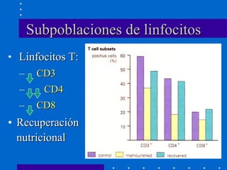 Subpoblaciones de linfocitos Linfocitos T: CD3 CD4 CD8 Recuperación nutricional 