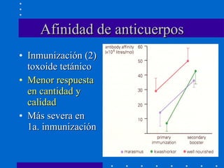 Afinidad de anticuerpos Inmunización (2) toxoide tetánico Menor respuesta en cantidad y calidad Más severa en 1a. inmunización 