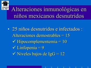 Alteraciones inmunológicas en niños mexicanos desnutridos 25 niños desnutridos e infectados : Alteraciones demostrables = 15 Hipocomplementemia = 10 Linfopenia = 9 Niveles bajos de IgG = 12 