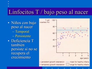 Linfocitos T / bajo peso al nacer Niños con bajo peso al nacer Temporal Persistente Deficiencia T también persiste si no se recupera el crecimiento 