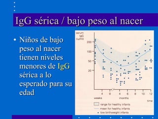IgG sérica / bajo peso al nacer Niños de bajo peso al nacer tienen niveles menores de  IgG  sérica a lo esperado para su edad 