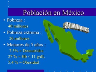 Población en México Pobreza : 40 millones Pobreza extrema : 26 millones Menores de 5 años : 7.5% = Desnutridos 27 % = Hb < 11 g/dL 5.4 % = Obesidad 97 Millones 