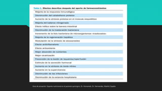 Guia de actuación: Soporte nutricional en el paciente quirúrgico, Dr. Homameb, Dr. Hermandez. Madrid, España
 