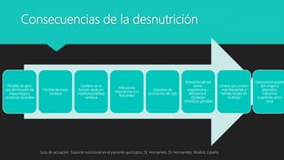 Consecuencias de la desnutrición
Perdida de peso
por disminución de
masa magra y
proteínas viscerales
Pérdida de masa
card...