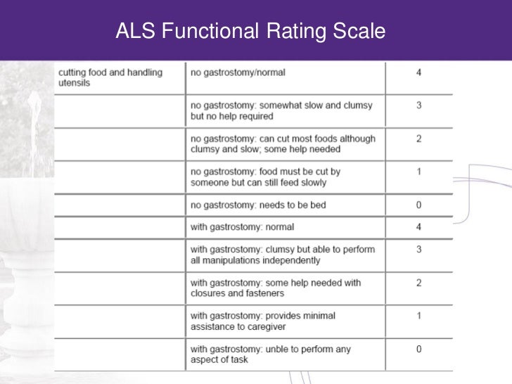 Als Functional Rating Scale–Revised – IVUD