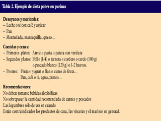 Nutrición en la hiperuricemia
