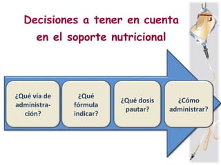 Decisiones a tener en cuenta
en el soporte nutricional
¿Qué vía de
administra-
ción?
¿Qué
fórmula
indicar?
¿Qué dosis
pautar?
¿Cómo
administrar?
 