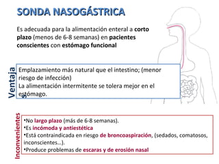 SONDA NASOGÁSTRICASONDA NASOGÁSTRICA
Emplazamiento más natural que el intestino; (menor
riesgo de infección)
La alimentación intermitente se tolera mejor en el
estómago.
•No largo plazo (más de 6-8 semanas).
•Es incómoda y antiestética
•Está contraindicada en riesgo de broncoaspiración, (sedados, comatosos,
inconscientes…).
•Produce problemas de escaras y de erosión nasal
Es adecuada para la alimentación enteral a corto
plazo (menos de 6-8 semanas) en pacientes
conscientes con estómago funcional
Ventaja
s
Inconvenientes
 