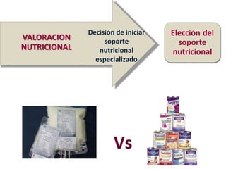 Vs
Decisión de iniciar
soporte
nutricional
especializado
 