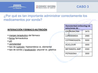 CASO 3
¿Por qué es tan importante administrar correctamente los
medicamentos por sonda?
INTERACCIÓN FÁRMACO-NUTRICIÓN
 margen terapéutico del fármaco
 forma farmacéutica
 pH
 osmolaridad
 tipo de nutrición: hiperproteica vs. elemental
 tipo de sonda y localización: yeyunal vs. gástrica

Osmolaridad (mOsm/kg) de
soluciones de…
ERITROMICINA

3475

LOPERAMIDA

2968

COTRIMOXAZOL

5000

ACICLOVIR

3000

METAMIZOL AMP

2300

POTASION

3000

 