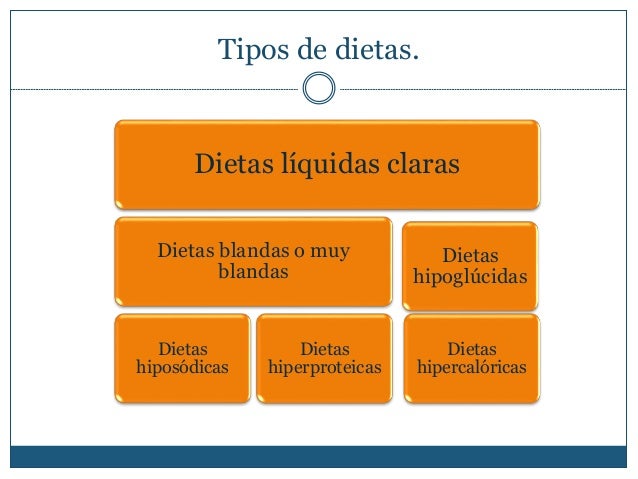 Nutrición hospitalaria Nutrición hospitalaria