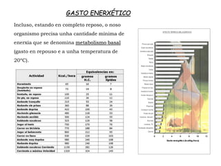 GASTO ENERXÉTICO
Incluso, estando en completo reposo, o noso
organismo precisa unha cantidade mínima de
enerxía que se denomina metabolismo basal
(gasto en repouso e a unha temperatura de
20ºC).
 