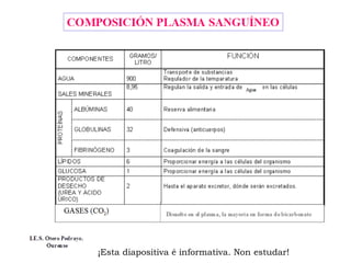 ¡Esta diapositiva é informativa. Non estudar!
 