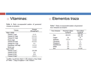  Vitaminas:  Elementos traza 
 