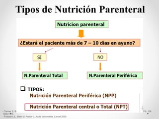 Nutrición Parenteral Total. Formula de Harris Benedict | PPTX