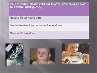 CAUSAS Y PROBLEMATICAS DE LOS NIÑOS SI NO LLEBAN A CAVO
UNA BUENA ALIMENTACIÓN:



*Exceso de sal y de grasas


*Mayor tendencia a padecer hipertensiones


*Exceso de colesterol
 